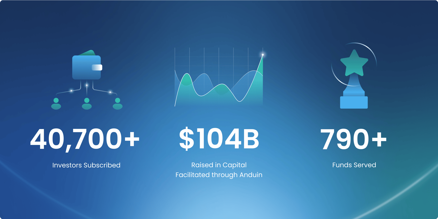 A Decade of Innovation: Ten Ways Anduin Transformed the Private Markets