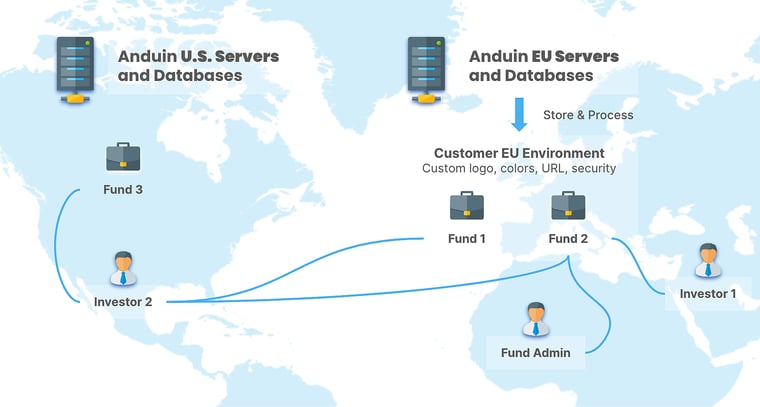 EU Data Residency