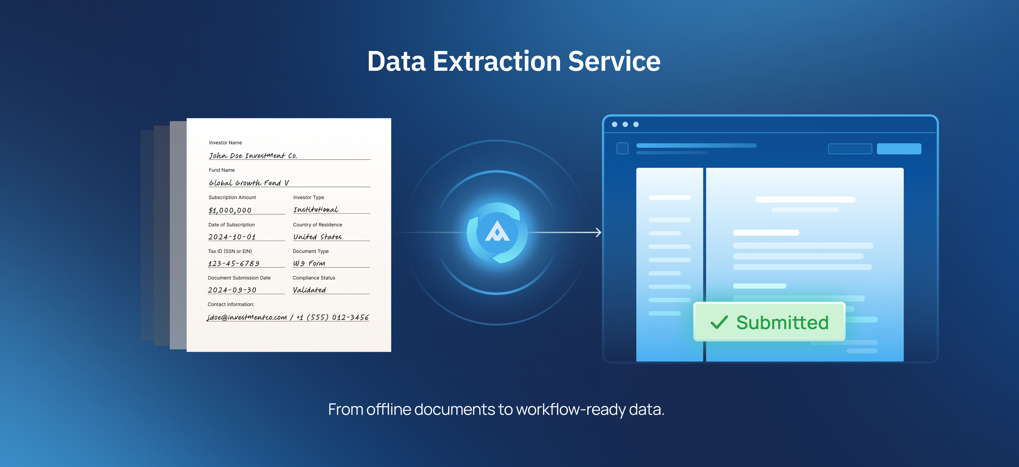 4. Meeting Investors Where They Are