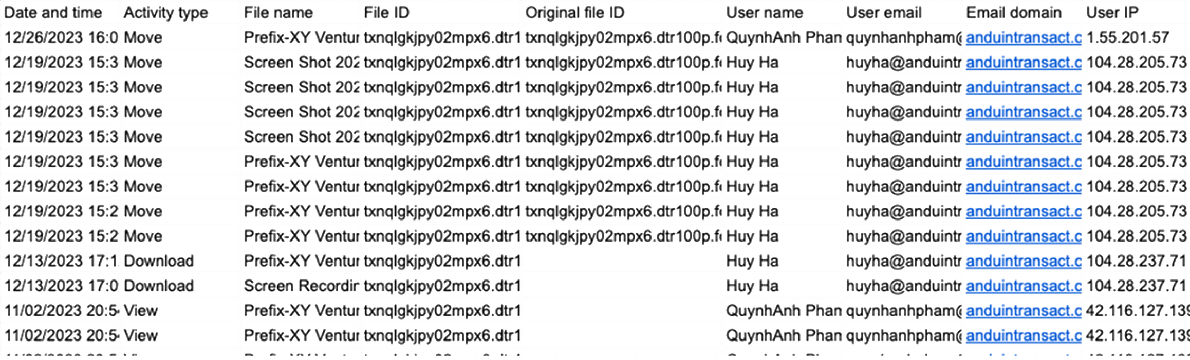 Data Room Move Action Export