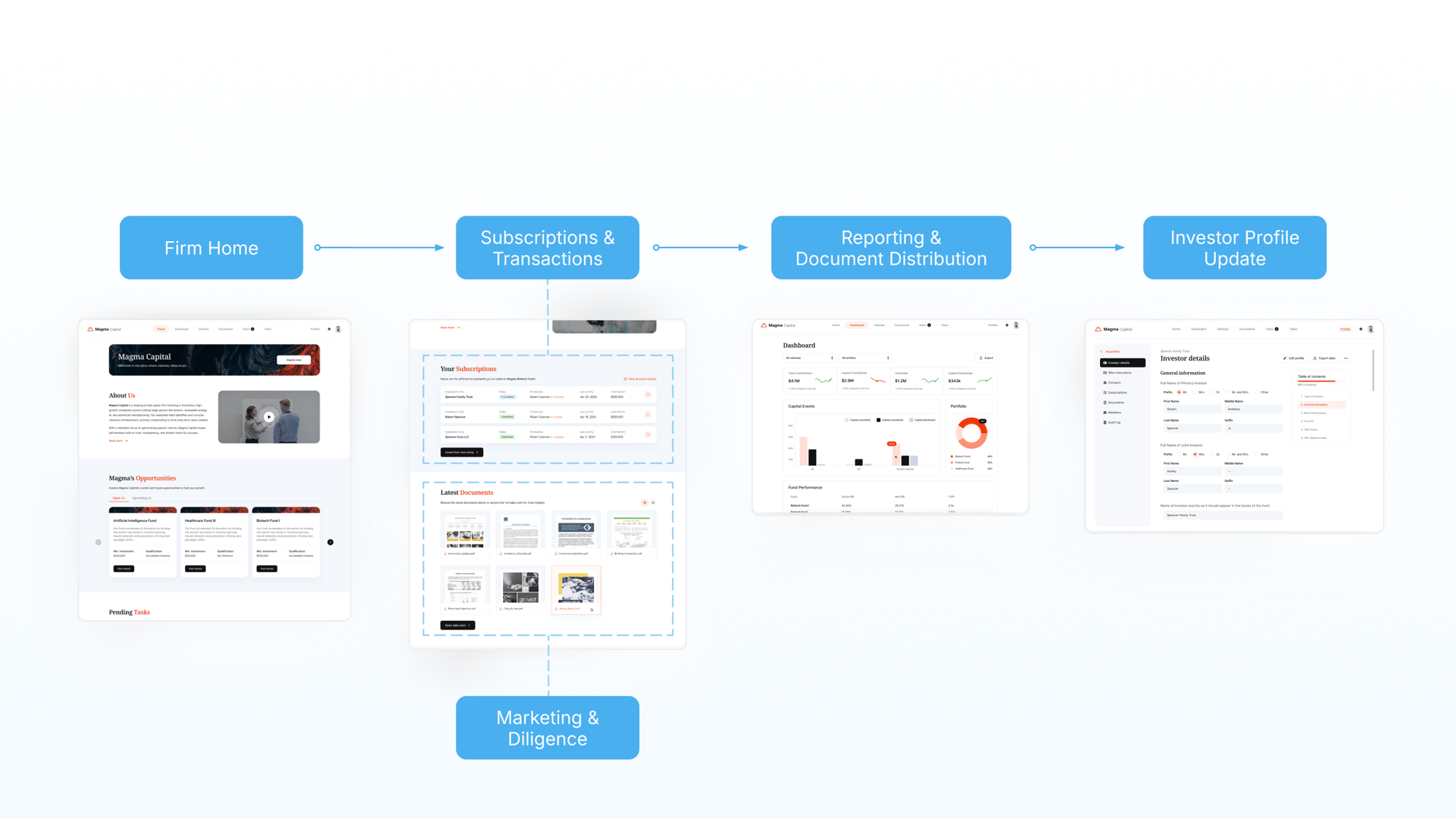 anduin investor portal