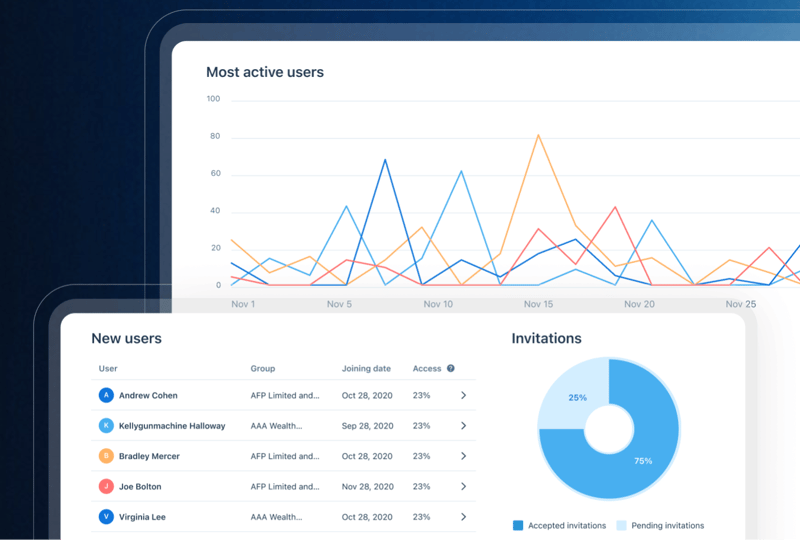 Anduin master dashboard and activity tracking