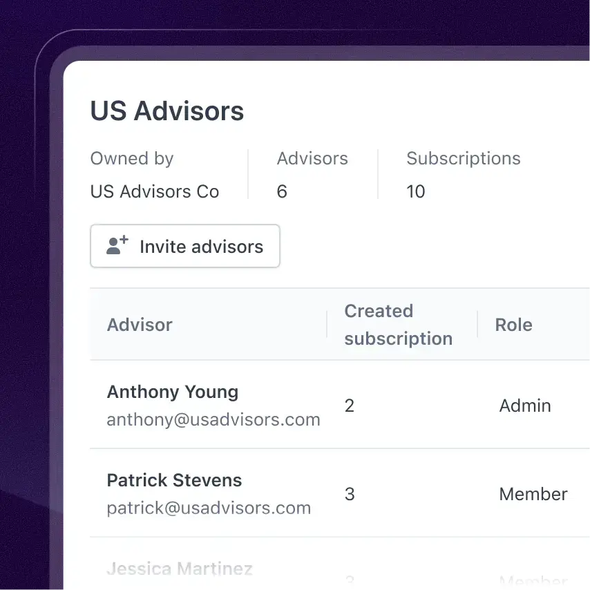 Controls over invited advisor entities (1)