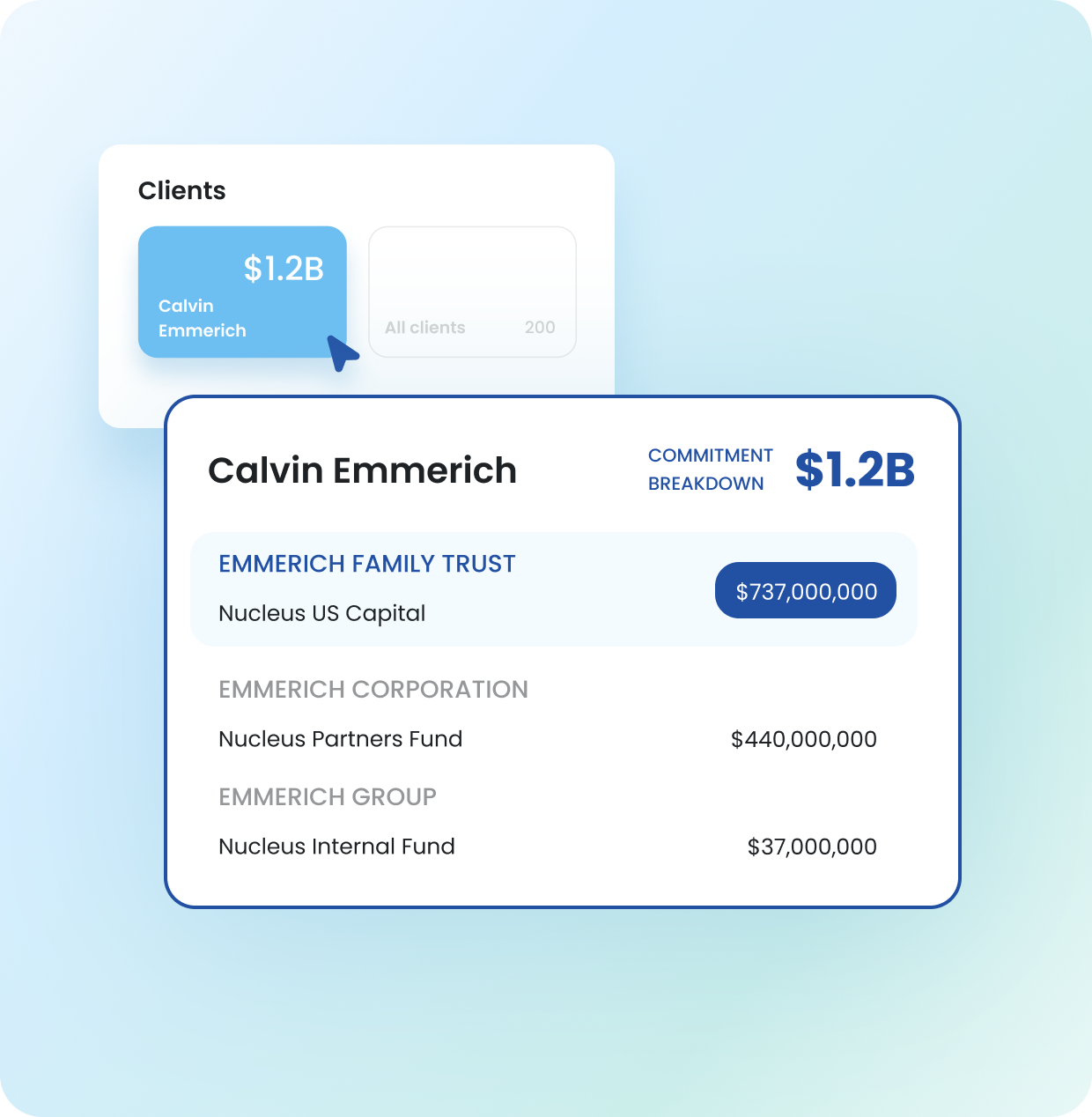 Investor commitment overview