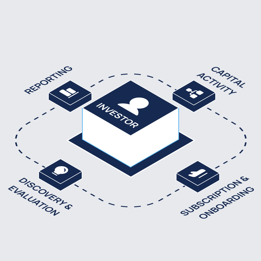 Unified investor journey